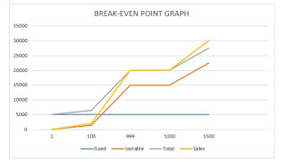 BREAK-EVEN-POINT(BEP) ANALYSIS FOR BUSINESS PLANS AND FEASIBILITY STUDIES