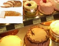 How to Prepare Bakery Business Plan - Questionnaires