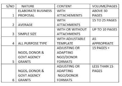 TEMPLATES  ON HOW TO WRITE  YOUR  BUSINESS PROPOSAL/GET TRAINING TEMPLATES ON HOW TO WRITE BUSINESS PROPOSALS