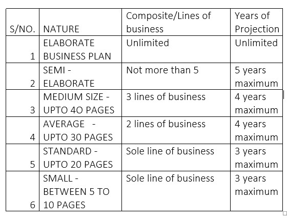 MODIFIABLE TRAINING  TEMPLATES  ON HOW TO WRITE  BUSINESS PLAN/ TRAINING ON HOW TO WRITE BUSINESS PLAN WITH MODIFIABLE TEMPLATES