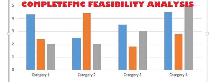 Cashew Nut Processing & Marketing Feasibility Analysis