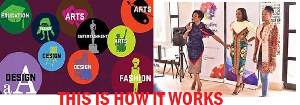 Sample Arts Film Entertainment & Creative Business Planning in Nigeria