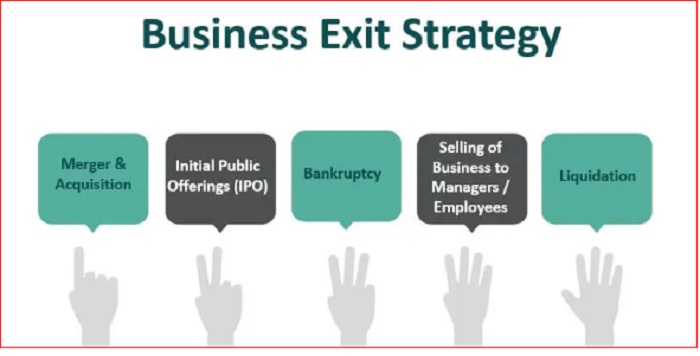A Business Plan Exit strategy: How to write