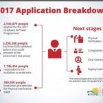 Npower – Full List of  Successful Candidates 2022/2023 Recruitment Out