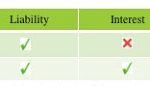 How Voluntary Assets & Income Declaration Scheme will Benefit Participants Now
