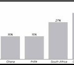 How VAIDS will Grow Nigeria’s Tax-GDP Ratio