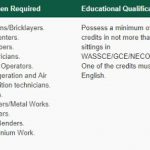 Nigerian Army Engineers  Corps Recruits Artisans/Tradesmen & Women