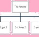 How Much Should You Pay For A Business Plan/Proposals
