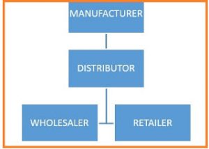 Read more about the article Business Plan Questionnaire for Retail & Wholesale Businesses in Nigeria/ Start-up Questionnaire for Retail & Wholesale Business Plans in Nigeria