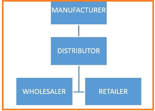 Business Plan Questionnaire for Retail & Wholesale Businesses in Nigeria/ Start-up Questionnaire for Retail & Wholesale Business Plans in Nigeria