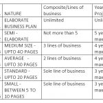 TRAINING  TEMPLATES  ON HOW TO WRITE  BUSINESS PLAN/GET TRAINED ON HOW TO WRITE BUSINESS PLAN