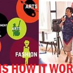 Sample Arts Film Entertainment & Creative Business Planning in Nigeria