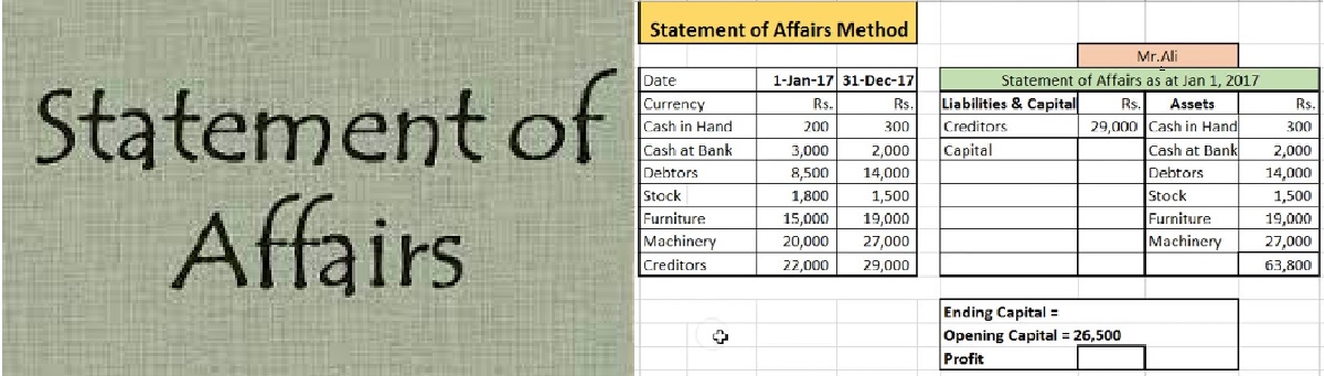 Read more about the article Get Your Business Statement of Affairs Here for your C.A.C. Annual Returns