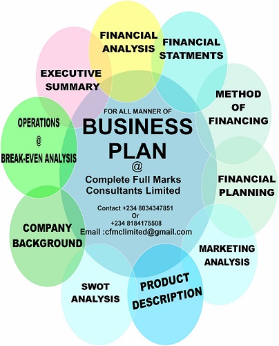 Free Business plan Templates: Current Models