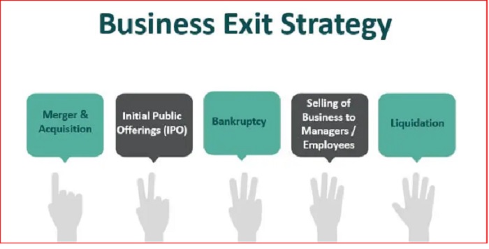 A Business Plan Exit Strategy How To Write Completefmc