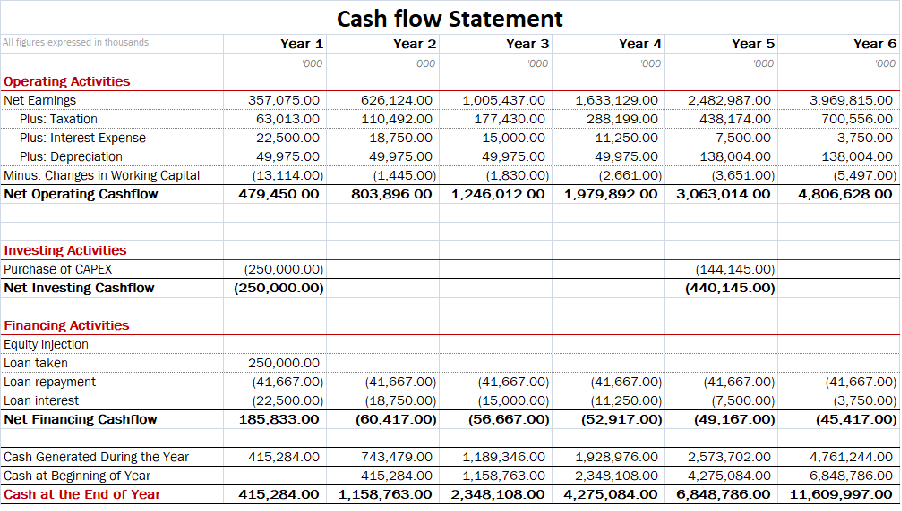 business plan water production